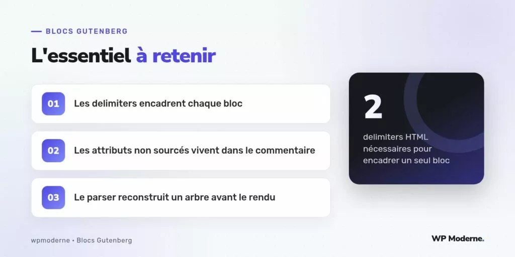 L'essentiel à retenir : Les delimiters encadrent chaque bloc ; Les attributs non sourcés vivent dans le commentaire ; Le parser reconstruit un arbre avant le rendu