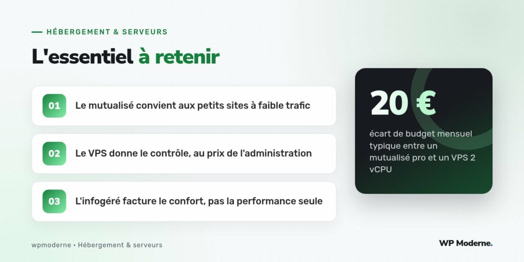 L'essentiel à retenir : Le mutualisé convient aux petits sites à faible trafic ; Le VPS donne le contrôle, au prix de l'administration ; L'infogéré facture le confort, pas la performance seule