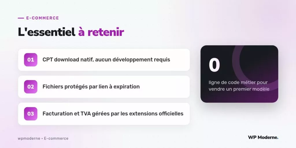 L'essentiel à retenir : CPT download natif, aucun développement requis ; Fichiers protégés par lien à expiration ; Facturation et TVA gérées par les extensions officielles