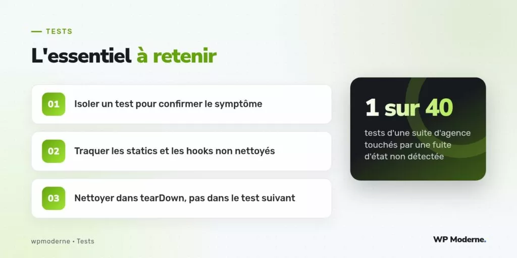 L'essentiel à retenir : Isoler un test pour confirmer le symptôme ; Traquer les statics et les hooks non nettoyés ; Nettoyer dans tearDown, pas dans le test suivant