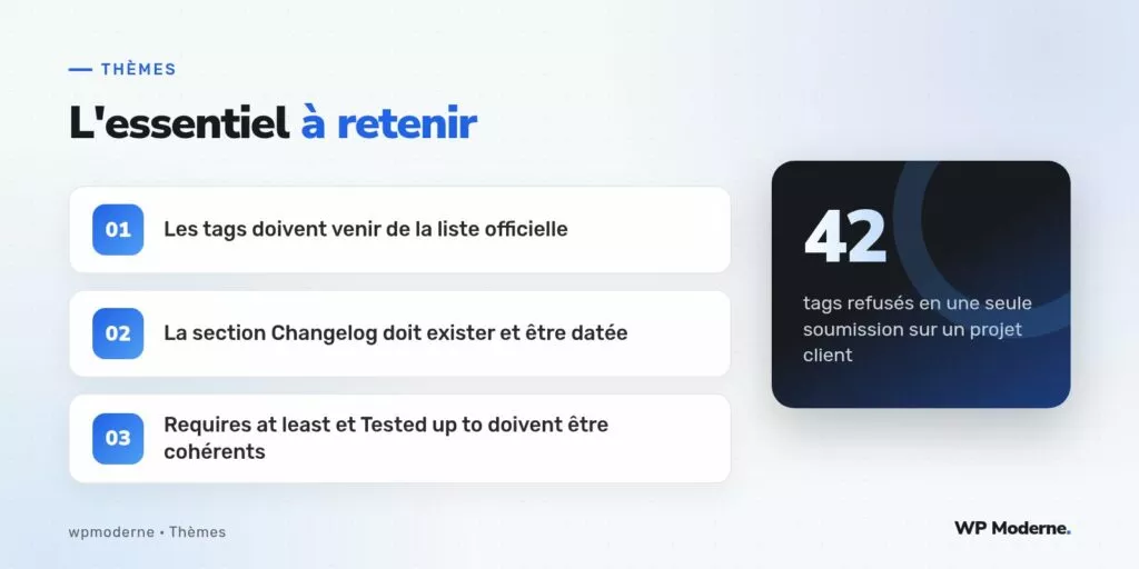 L'essentiel à retenir : Les tags doivent venir de la liste officielle ; La section Changelog doit exister et être datée ; Requires at least et Tested up to doivent être cohérents