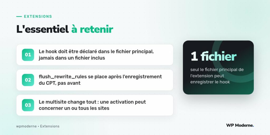 L'essentiel à retenir : Le hook doit être déclaré dans le fichier principal, jamais dans un fichier inclus ; flush_rewrite_rules se place après l'enregistrement du CPT, pas avant ; Le multisite change tout : une activation peut concerner un ou tous les sites