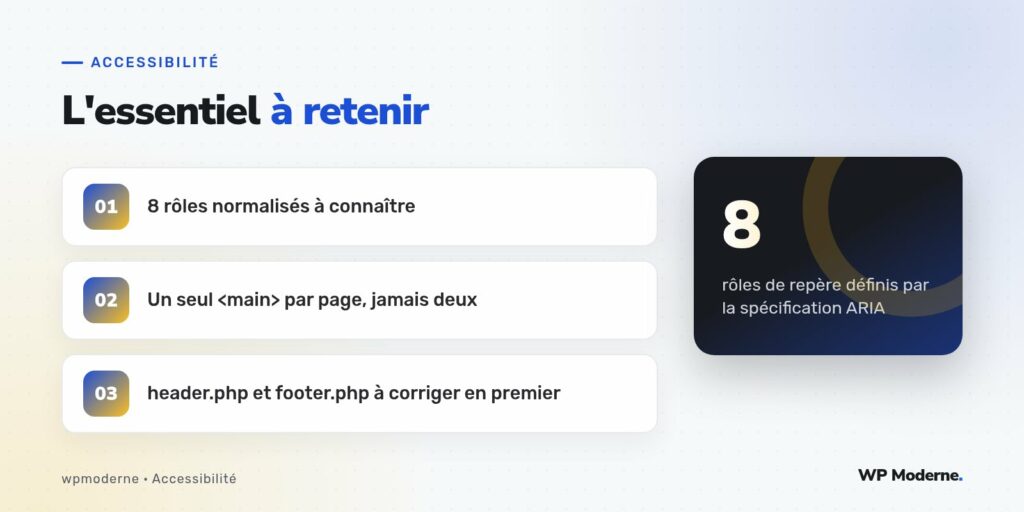 L'essentiel à retenir : 8 rôles normalisés à connaître ; Un seul <main> par page, jamais deux ; header.php et footer.php à corriger en premier