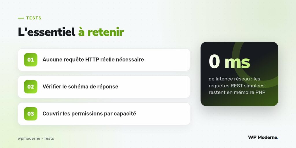L'essentiel à retenir : Aucune requête HTTP réelle nécessaire ; Vérifier le schéma de réponse ; Couvrir les permissions par capacité
