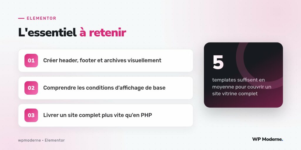 L'essentiel à retenir : Créer header, footer et archives visuellement ; Comprendre les conditions d'affichage de base ; Livrer un site complet plus vite qu'en PHP