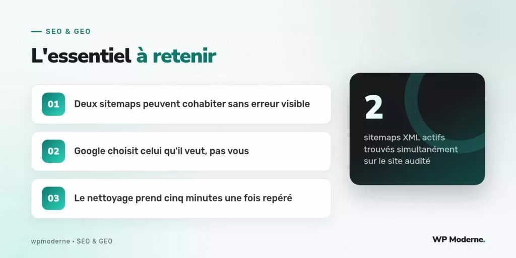 L'essentiel à retenir : Deux sitemaps peuvent cohabiter sans erreur visible ; Google choisit celui qu'il veut, pas vous ; Le nettoyage prend cinq minutes une fois repéré