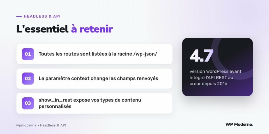 L'essentiel à retenir : Toutes les routes sont listées à la racine /wp-json/ ; Le paramètre context change les champs renvoyés ; show_in_rest expose vos types de contenu personnalisés