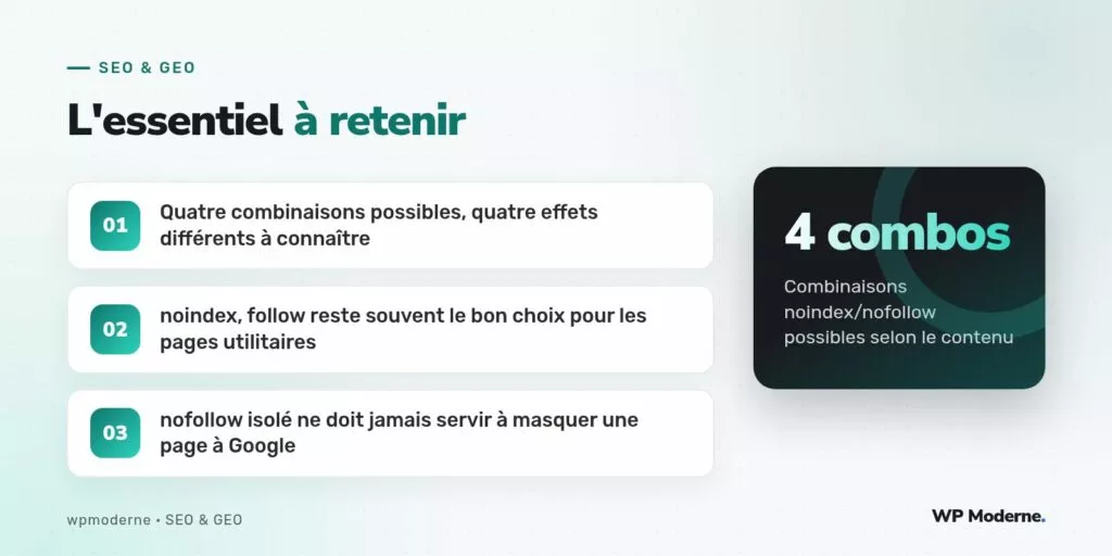 L'essentiel à retenir : Quatre combinaisons possibles, quatre effets différents à connaître ; noindex, follow reste souvent le bon choix pour les pages utilitaires ; nofollow isolé ne doit jamais servir à masquer une page à Google