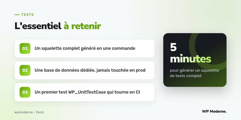 L'essentiel à retenir : Un squelette complet généré en une commande ; Une base de données dédiée, jamais touchée en prod ; Un premier test WP_UnitTestCase qui tourne en CI