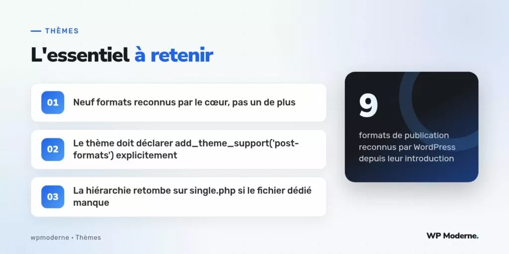 L'essentiel à retenir : Neuf formats reconnus par le cœur, pas un de plus ; Le thème doit déclarer add_theme_support('post-formats') explicitement ; La hiérarchie retombe sur single.php si le fichier dédié manque