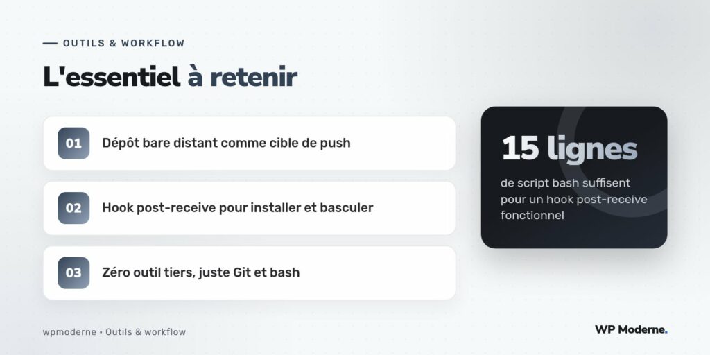 L'essentiel à retenir : Dépôt bare distant comme cible de push ; Hook post-receive pour installer et basculer ; Zéro outil tiers, juste Git et bash