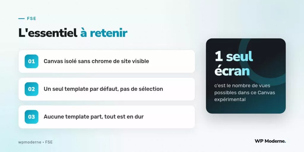L'essentiel à retenir : Canvas isolé sans chrome de site visible ; Un seul template par défaut, pas de sélection ; Aucune template part, tout est en dur