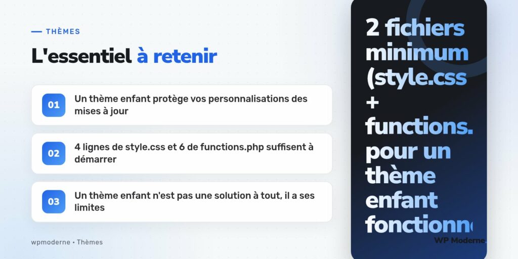 L'essentiel à retenir : Un thème enfant protège vos personnalisations des mises à jour ; 4 lignes de style.css et 6 de functions.php suffisent à démarrer ; Un thème enfant n'est pas une solution à tout, il a ses limites