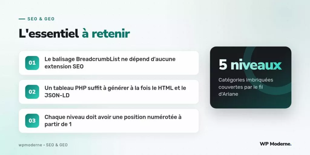 L'essentiel à retenir : Le balisage BreadcrumbList ne dépend d'aucune extension SEO ; Un tableau PHP suffit à générer à la fois le HTML et le JSON-LD ; Chaque niveau doit avoir une position numérotée à partir de 1