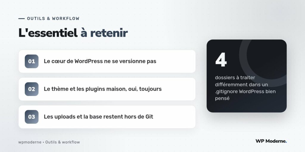 L'essentiel à retenir : Le cœur de WordPress ne se versionne pas ; Le thème et les plugins maison, oui, toujours ; Les uploads et la base restent hors de Git