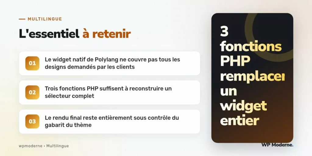 L'essentiel à retenir : Le widget natif de Polylang ne couvre pas tous les designs demandés par les clients ; Trois fonctions PHP suffisent à reconstruire un sélecteur complet ; Le rendu final reste entièrement sous contrôle du gabarit du thème