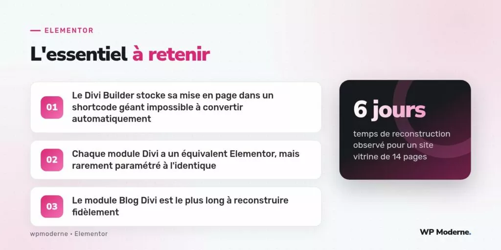 L'essentiel à retenir : Le Divi Builder stocke sa mise en page dans un shortcode géant impossible à convertir automatiquement ; Chaque module Divi a un équivalent Elementor, mais rarement paramétré à l'identique ; Le module Blog Divi est le plus long à reconstruire fidèlement