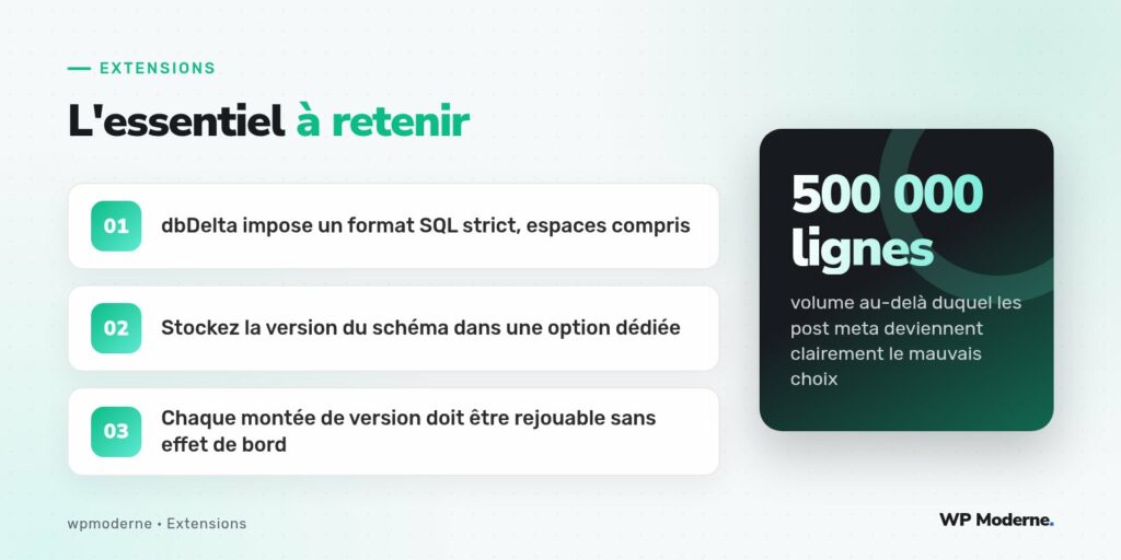 L'essentiel à retenir : dbDelta impose un format SQL strict, espaces compris ; Stockez la version du schéma dans une option dédiée ; Chaque montée de version doit être rejouable sans effet de bord
