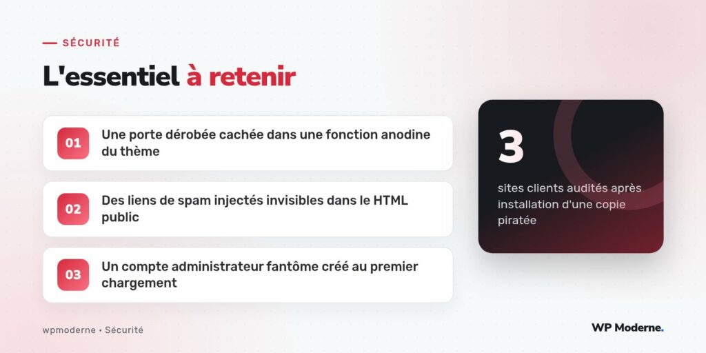 L'essentiel à retenir : Une porte dérobée cachée dans une fonction anodine du thème ; Des liens de spam injectés invisibles dans le HTML public ; Un compte administrateur fantôme créé au premier chargement