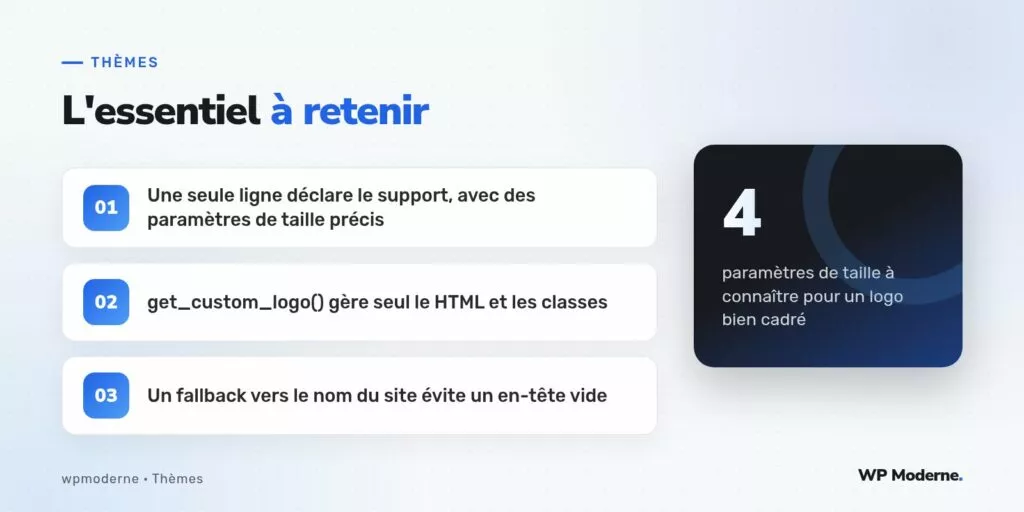 L'essentiel à retenir : Une seule ligne déclare le support, avec des paramètres de taille précis ; get_custom_logo() gère seul le HTML et les classes ; Un fallback vers le nom du site évite un en-tête vide