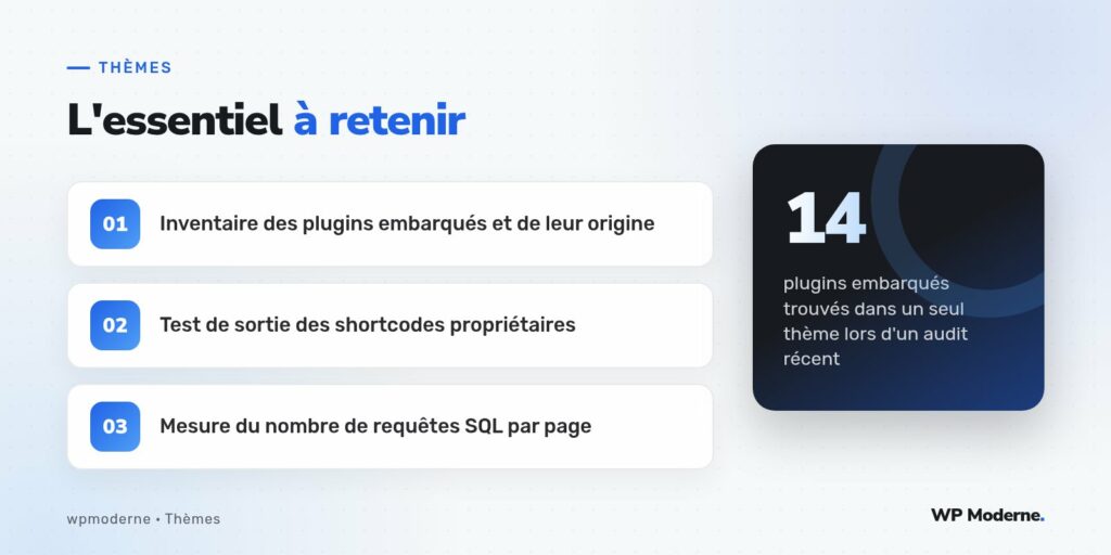 L'essentiel à retenir : Inventaire des plugins embarqués et de leur origine ; Test de sortie des shortcodes propriétaires ; Mesure du nombre de requêtes SQL par page