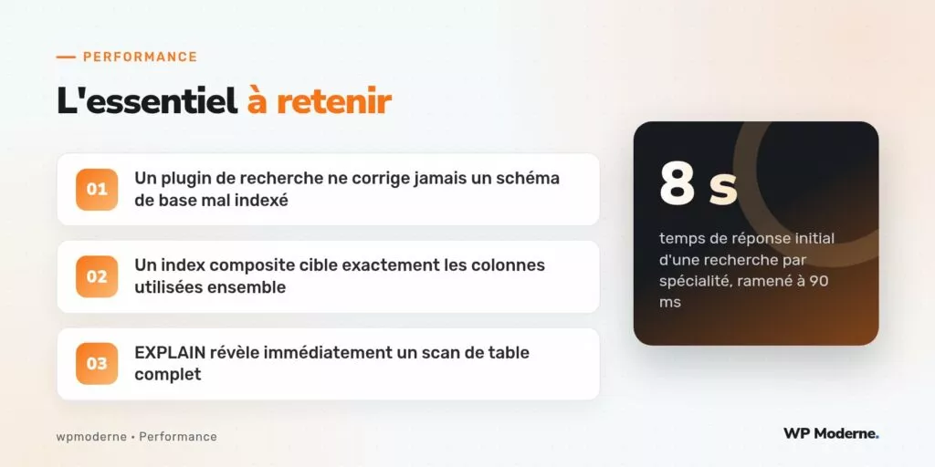 L'essentiel à retenir : Un plugin de recherche ne corrige jamais un schéma de base mal indexé ; Un index composite cible exactement les colonnes utilisées ensemble ; EXPLAIN révèle immédiatement un scan de table complet