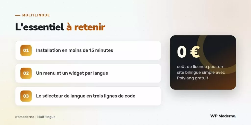 L'essentiel à retenir : Installation en moins de 15 minutes ; Un menu et un widget par langue ; Le sélecteur de langue en trois lignes de code