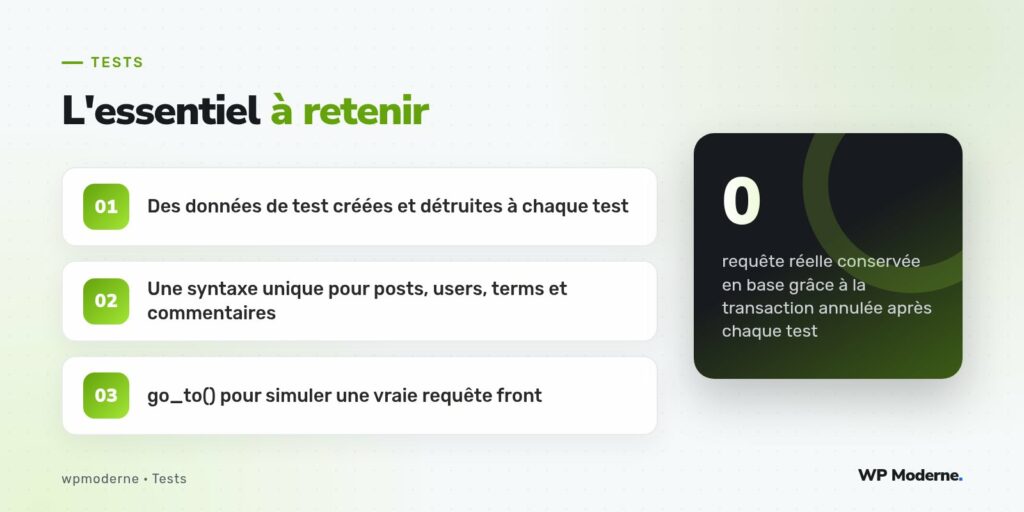 L'essentiel à retenir : Des données de test créées et détruites à chaque test ; Une syntaxe unique pour posts, users, terms et commentaires ; go_to() pour simuler une vraie requête front