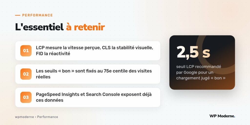 L'essentiel à retenir : LCP mesure la vitesse perçue, CLS la stabilité visuelle, FID la réactivité ; Les seuils « bon » sont fixés au 75e centile des visites réelles ; PageSpeed Insights et Search Console exposent déjà ces données