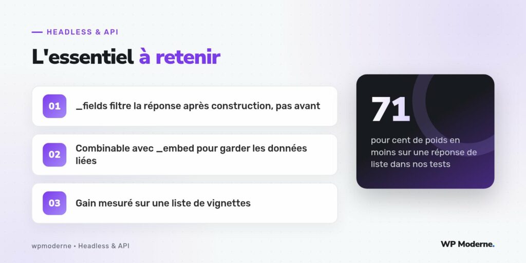 L'essentiel à retenir : _fields filtre la réponse après construction, pas avant ; Combinable avec _embed pour garder les données liées ; Gain mesuré sur une liste de vignettes