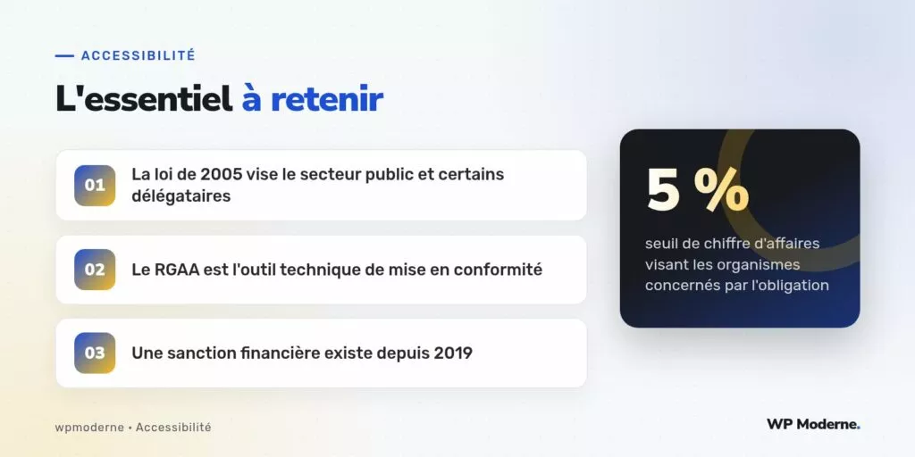 L'essentiel à retenir : La loi de 2005 vise le secteur public et certains délégataires ; Le RGAA est l'outil technique de mise en conformité ; Une sanction financière existe depuis 2019
