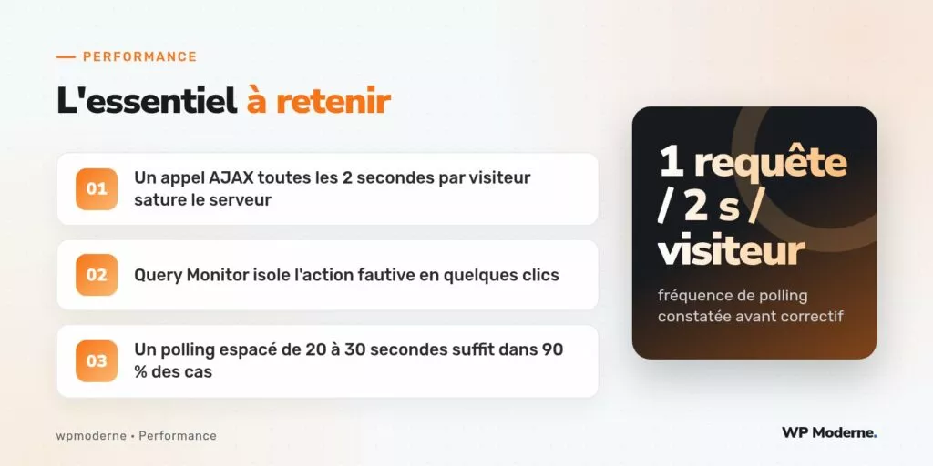L'essentiel à retenir : Un appel AJAX toutes les 2 secondes par visiteur sature le serveur ; Query Monitor isole l'action fautive en quelques clics ; Un polling espacé de 20 à 30 secondes suffit dans 90 % des cas