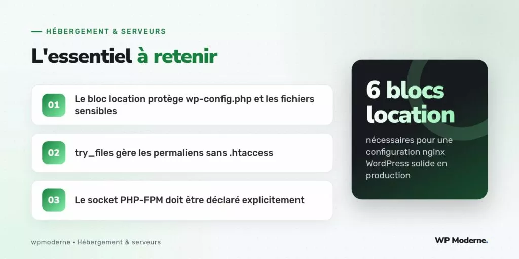 L'essentiel à retenir : Le bloc location protège wp-config.php et les fichiers sensibles ; try_files gère les permaliens sans .htaccess ; Le socket PHP-FPM doit être déclaré explicitement