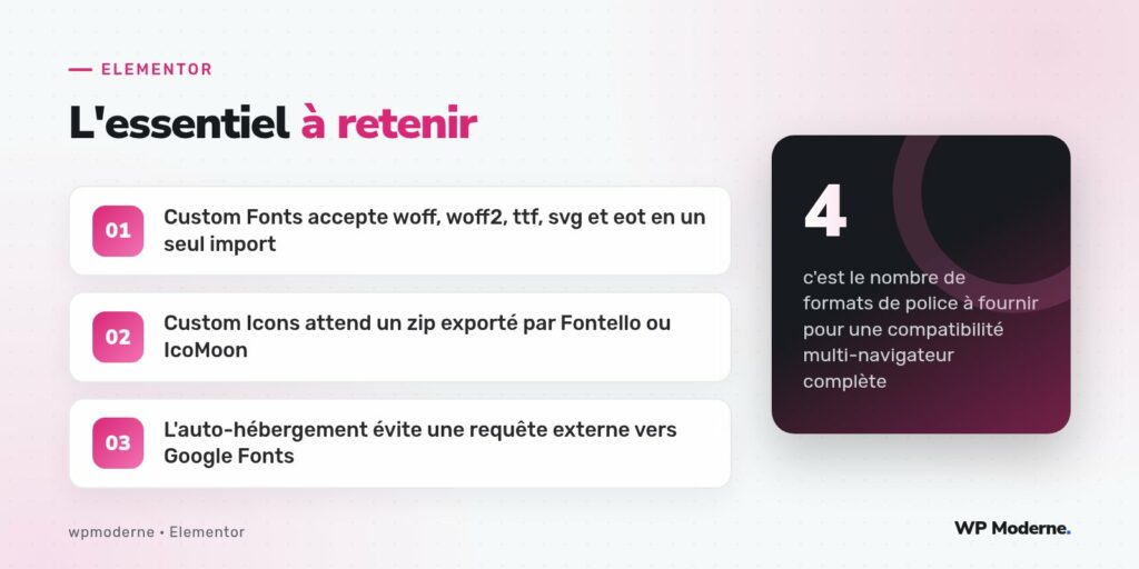 L'essentiel à retenir : Custom Fonts accepte woff, woff2, ttf, svg et eot en un seul import ; Custom Icons attend un zip exporté par Fontello ou IcoMoon ; L'auto-hébergement évite une requête externe vers Google Fonts