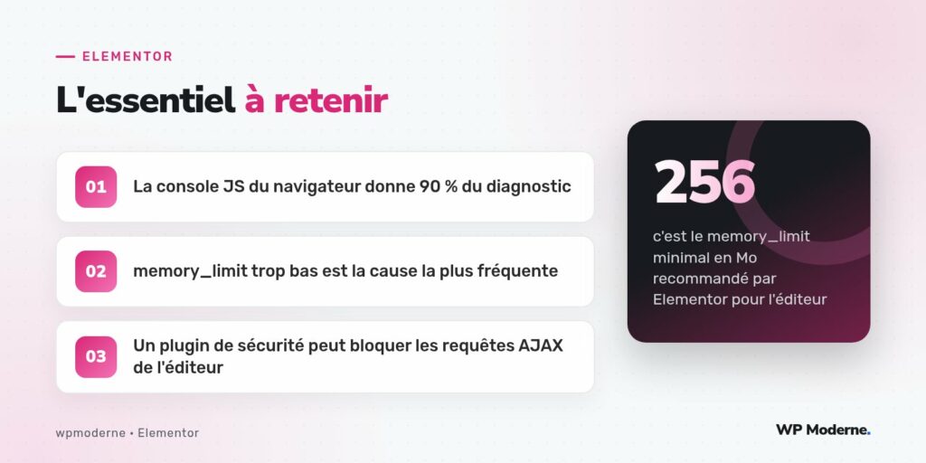 L'essentiel à retenir : La console JS du navigateur donne 90 % du diagnostic ; memory_limit trop bas est la cause la plus fréquente ; Un plugin de sécurité peut bloquer les requêtes AJAX de l'éditeur
