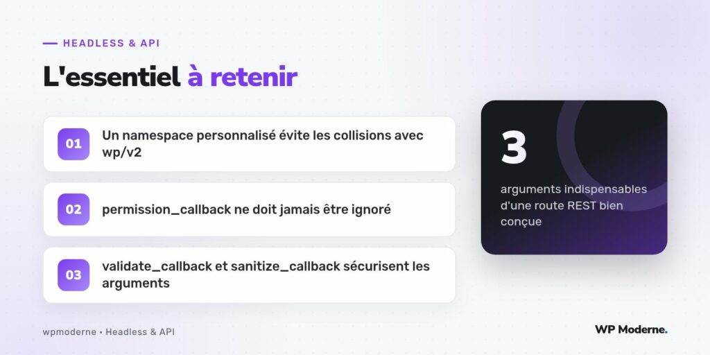 L'essentiel à retenir : Un namespace personnalisé évite les collisions avec wp/v2 ; permission_callback ne doit jamais être ignoré ; validate_callback et sanitize_callback sécurisent les arguments