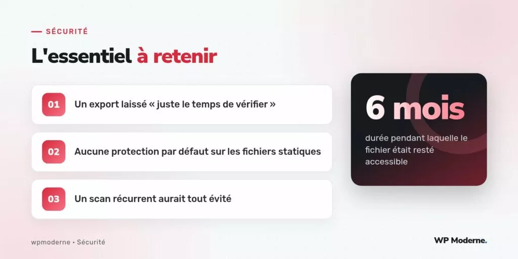 L'essentiel à retenir : Un export laissé « juste le temps de vérifier » ; Aucune protection par défaut sur les fichiers statiques ; Un scan récurrent aurait tout évité