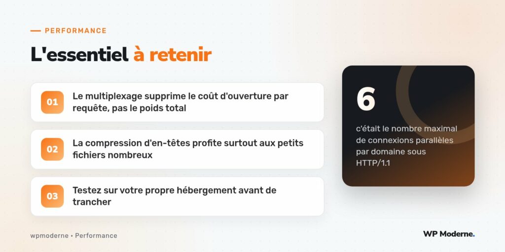 L'essentiel à retenir : Le multiplexage supprime le coût d'ouverture par requête, pas le poids total ; La compression d'en-têtes profite surtout aux petits fichiers nombreux ; Testez sur votre propre hébergement avant de trancher