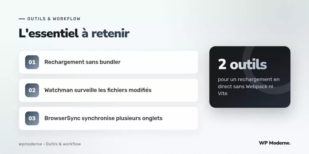 L'essentiel à retenir : Rechargement sans bundler ; Watchman surveille les fichiers modifiés ; BrowserSync synchronise plusieurs onglets