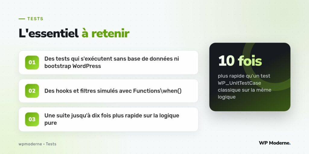 L'essentiel à retenir : Des tests qui s'exécutent sans base de données ni bootstrap WordPress ; Des hooks et filtres simulés avec Functions\when() ; Une suite jusqu'à dix fois plus rapide sur la logique pure