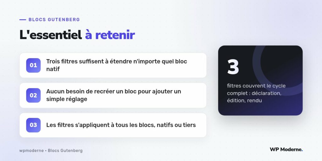 L'essentiel à retenir : Trois filtres suffisent à étendre n'importe quel bloc natif ; Aucun besoin de recréer un bloc pour ajouter un simple réglage ; Les filtres s'appliquent à tous les blocs, natifs ou tiers
