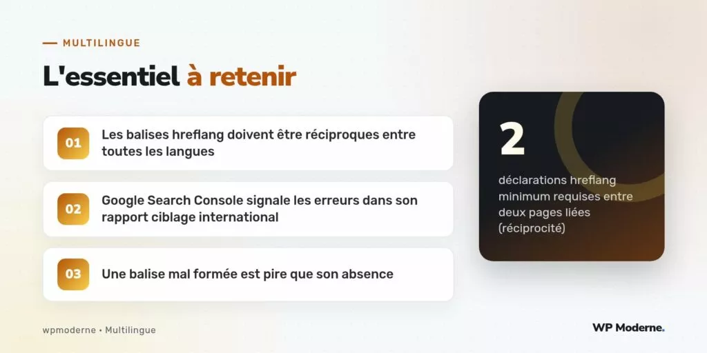 L'essentiel à retenir : Les balises hreflang doivent être réciproques entre toutes les langues ; Google Search Console signale les erreurs dans son rapport ciblage international ; Une balise mal formée est pire que son absence
