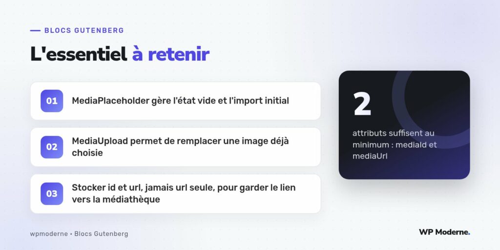 L'essentiel à retenir : MediaPlaceholder gère l'état vide et l'import initial ; MediaUpload permet de remplacer une image déjà choisie ; Stocker id et url, jamais url seule, pour garder le lien vers la médiathèque