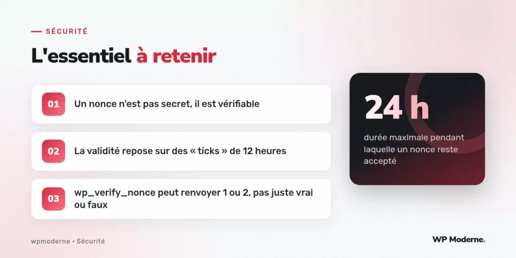 L'essentiel à retenir : Un nonce n'est pas secret, il est vérifiable ; La validité repose sur des « ticks » de 12 heures ; wp_verify_nonce peut renvoyer 1 ou 2, pas juste vrai ou faux