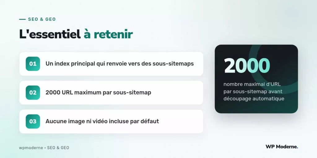 L'essentiel à retenir : Un index principal qui renvoie vers des sous-sitemaps ; 2000 URL maximum par sous-sitemap ; Aucune image ni vidéo incluse par défaut