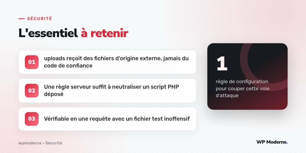 L'essentiel à retenir : uploads reçoit des fichiers d'origine externe, jamais du code de confiance ; Une règle serveur suffit à neutraliser un script PHP déposé ; Vérifiable en une requête avec un fichier test inoffensif