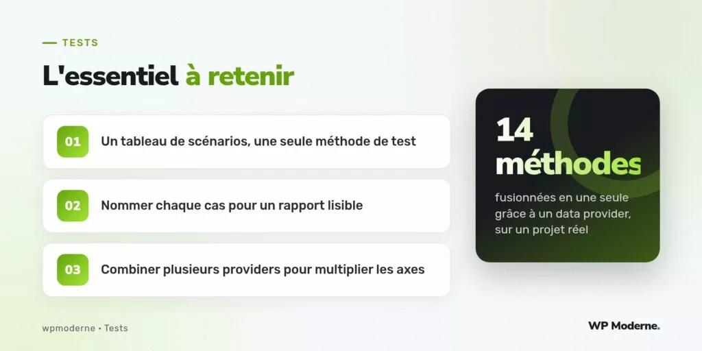 L'essentiel à retenir : Un tableau de scénarios, une seule méthode de test ; Nommer chaque cas pour un rapport lisible ; Combiner plusieurs providers pour multiplier les axes