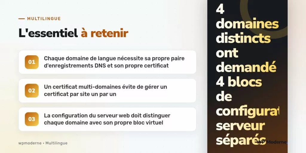 L'essentiel à retenir : Chaque domaine de langue nécessite sa propre paire d'enregistrements DNS et son propre certificat ; Un certificat multi-domaines évite de gérer un certificat par site un par un ; La configuration du serveur web doit distinguer chaque domaine avec son propre bloc virtuel