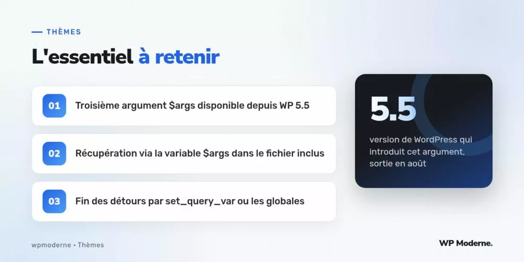 L'essentiel à retenir : Troisième argument $args disponible depuis WP 5.5 ; Récupération via la variable $args dans le fichier inclus ; Fin des détours par set_query_var ou les globales