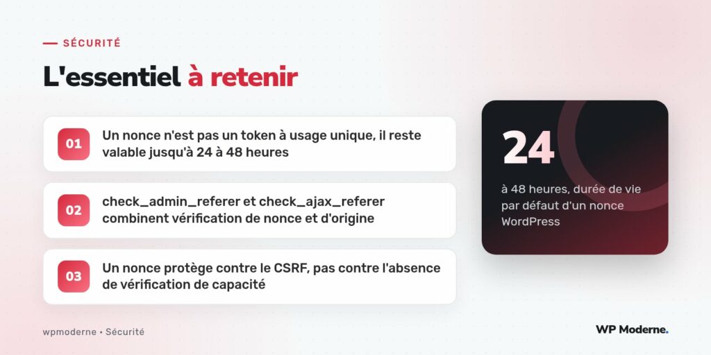 L'essentiel à retenir : Un nonce n'est pas un token à usage unique, il reste valable jusqu'à 24 à 48 heures ; check_admin_referer et check_ajax_referer combinent vérification de nonce et d'origine ; Un nonce protège contre le CSRF, pas contre l'absence de vérification de capacité